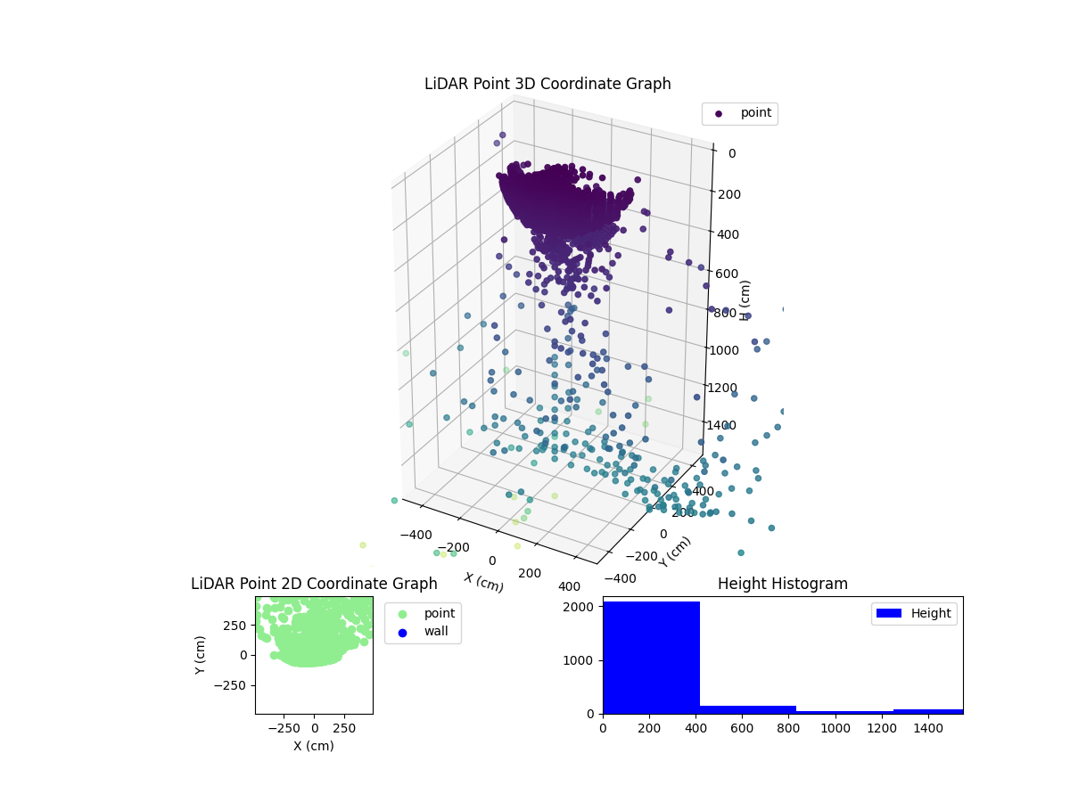 3D Plot