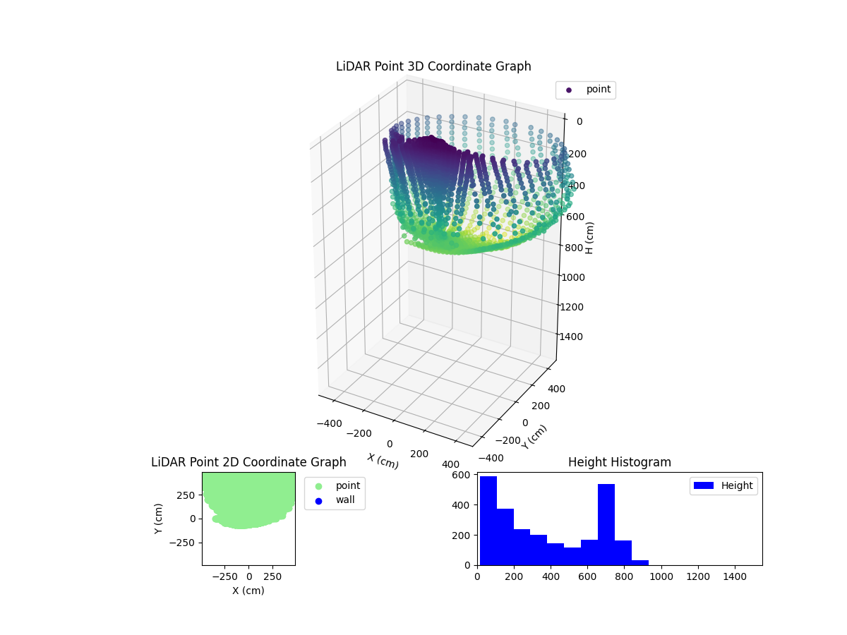 3D Plot