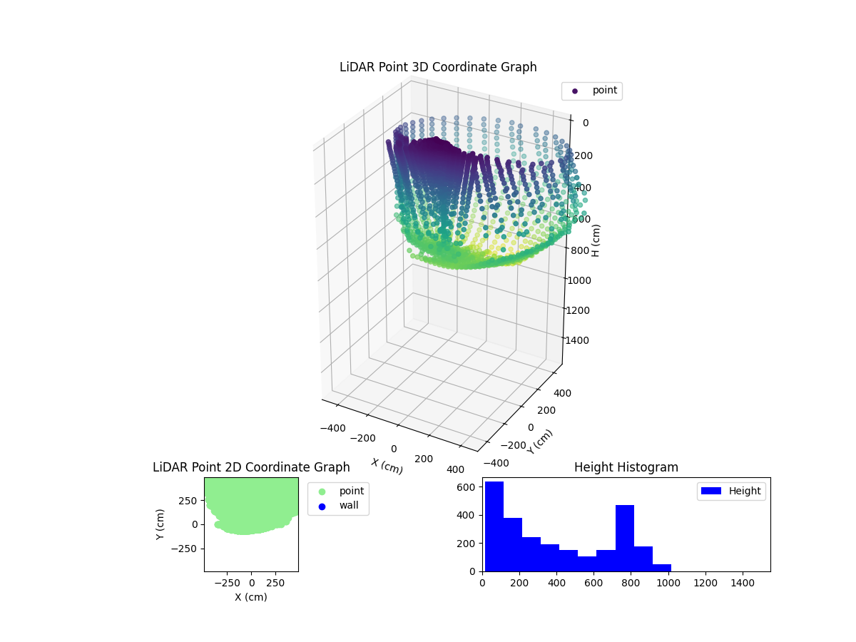 3D Plot