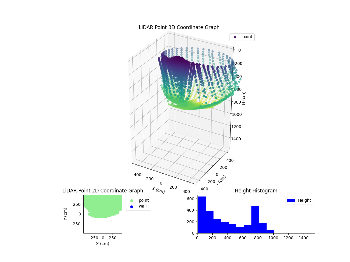 3D Plot