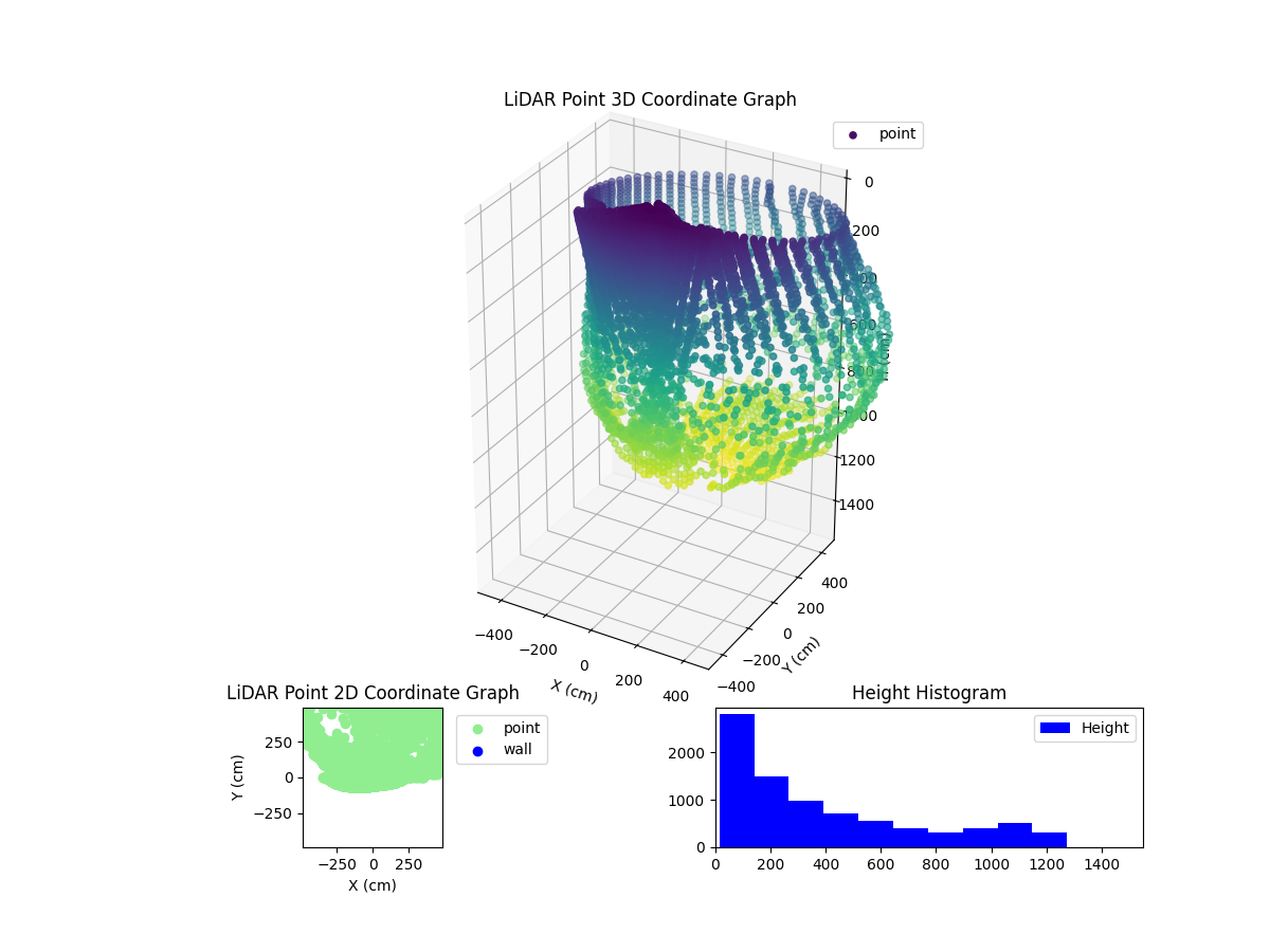 3D Plot