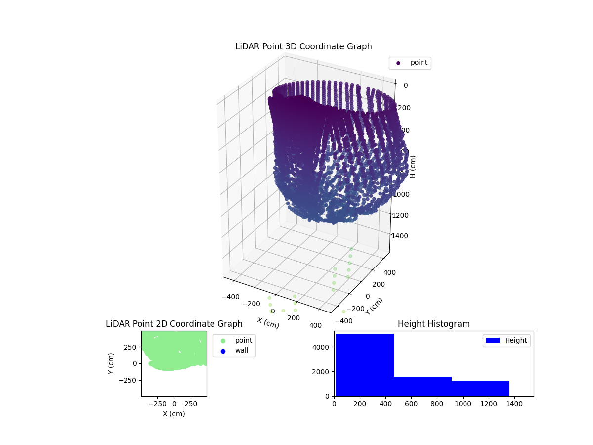 3D Plot