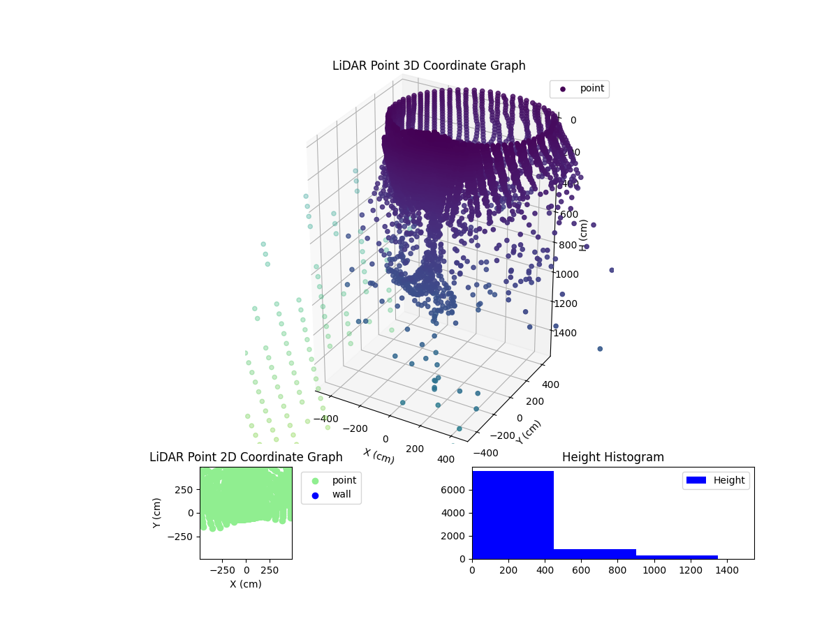 3D Plot
