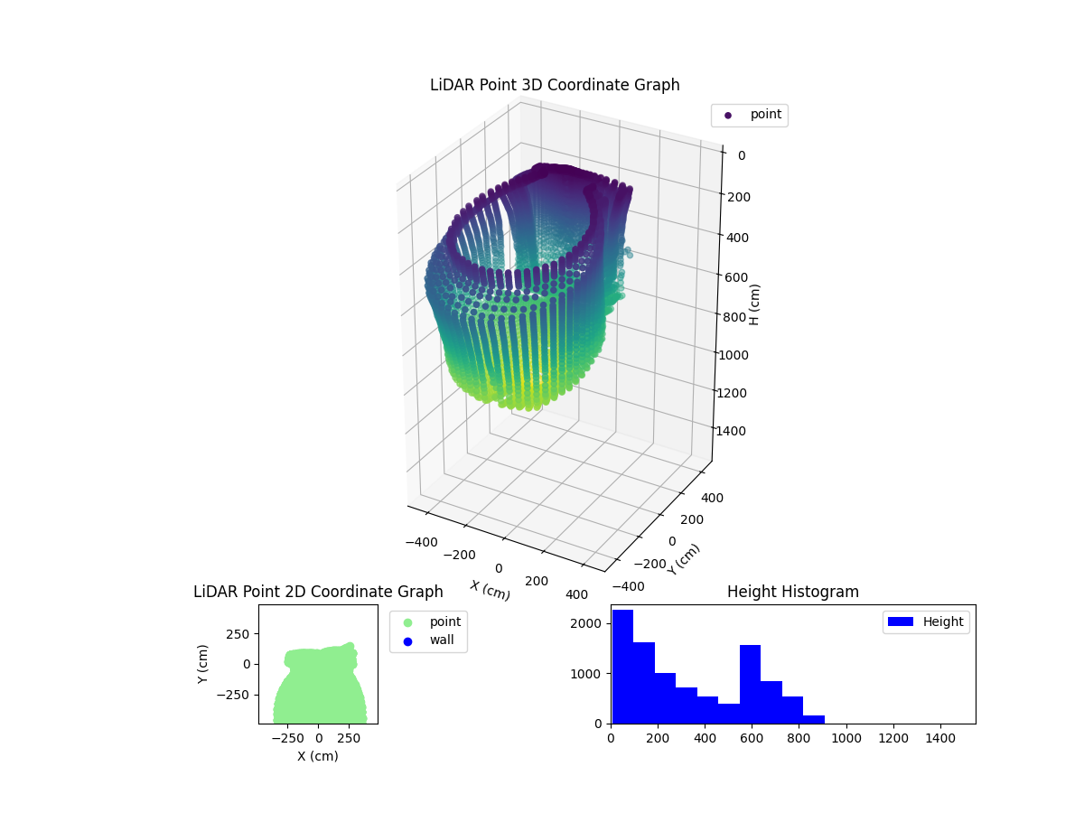 3D Plot