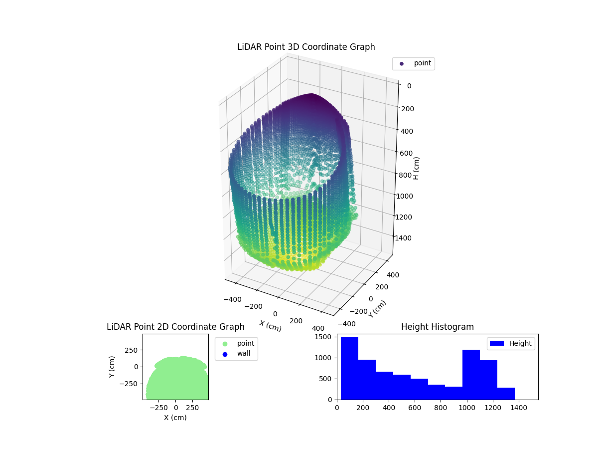 3D Plot