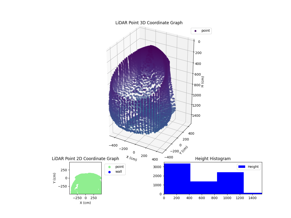 3D Plot