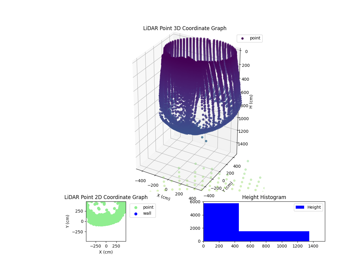 3D Plot
