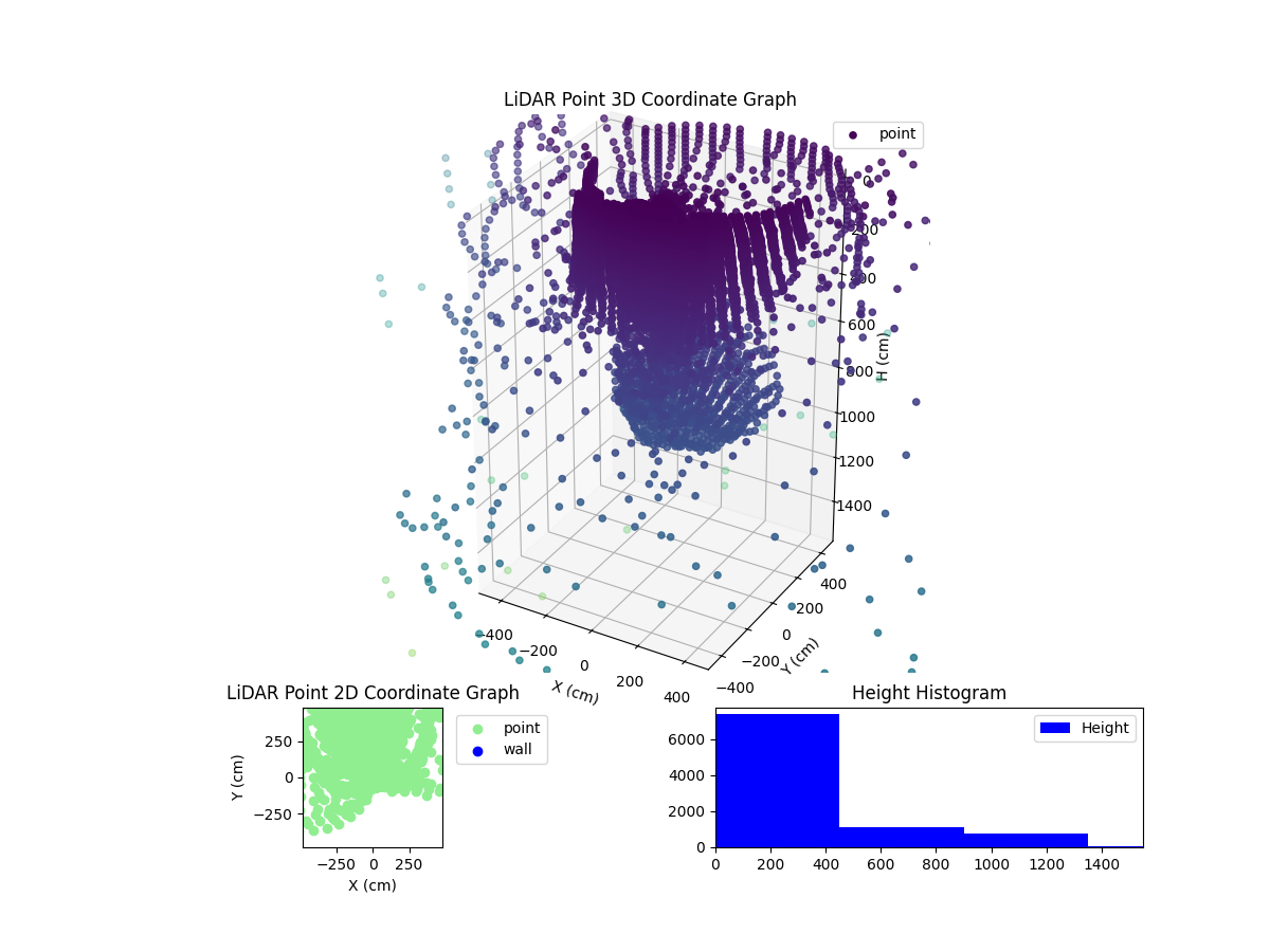 3D Plot