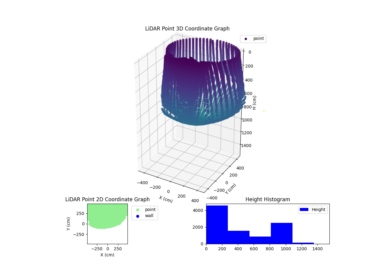 3D Plot