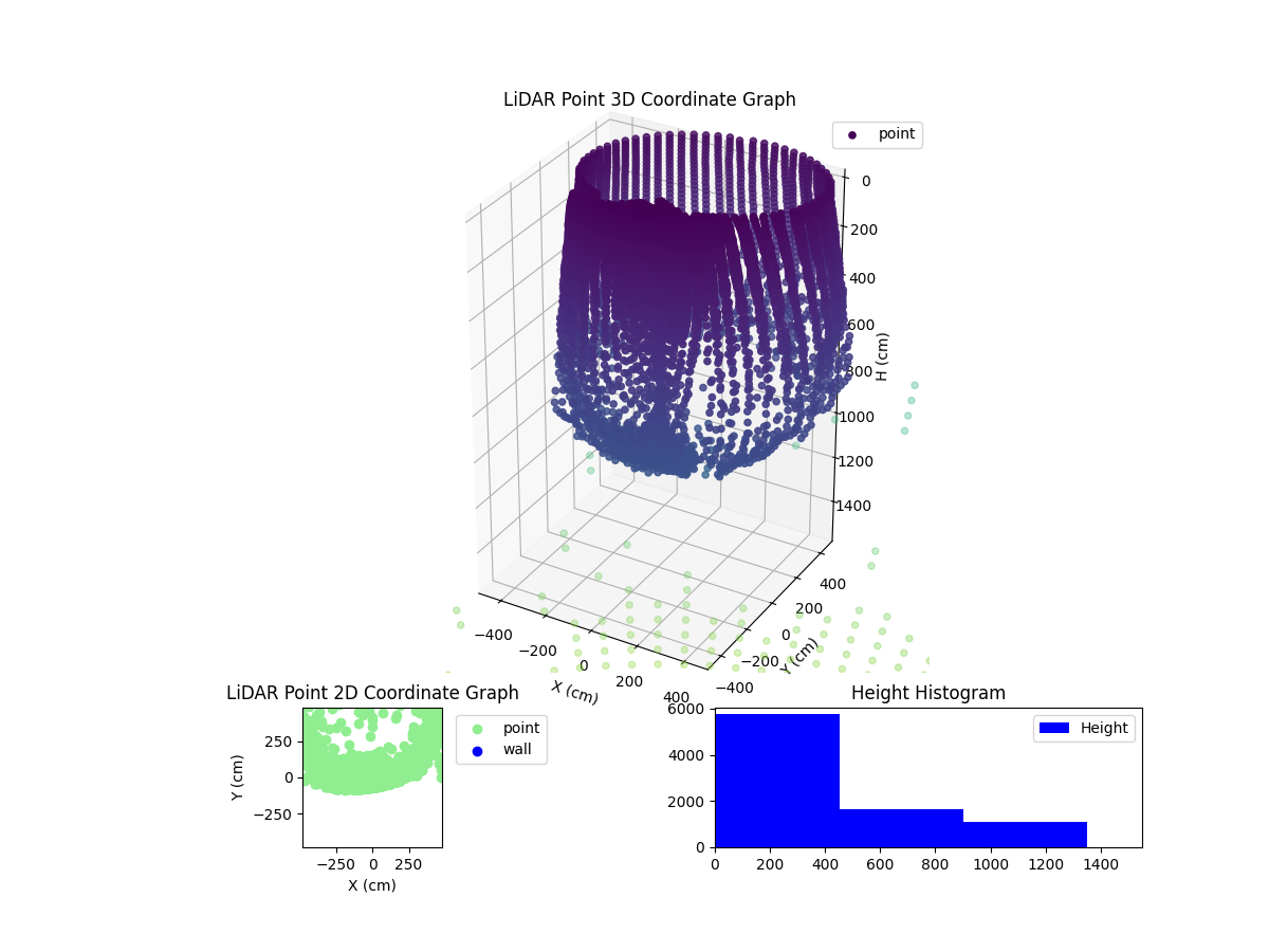 3D Plot