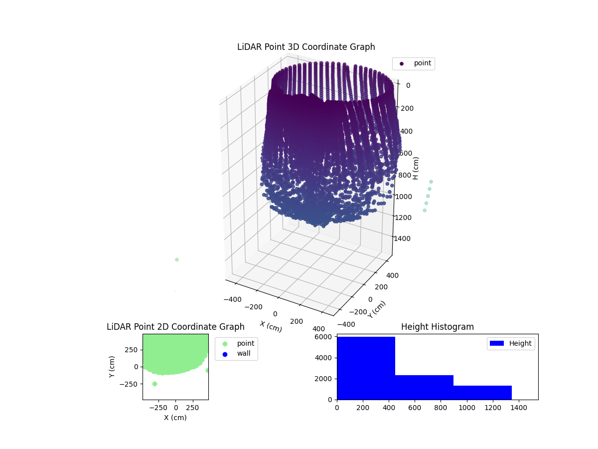 3D Plot
