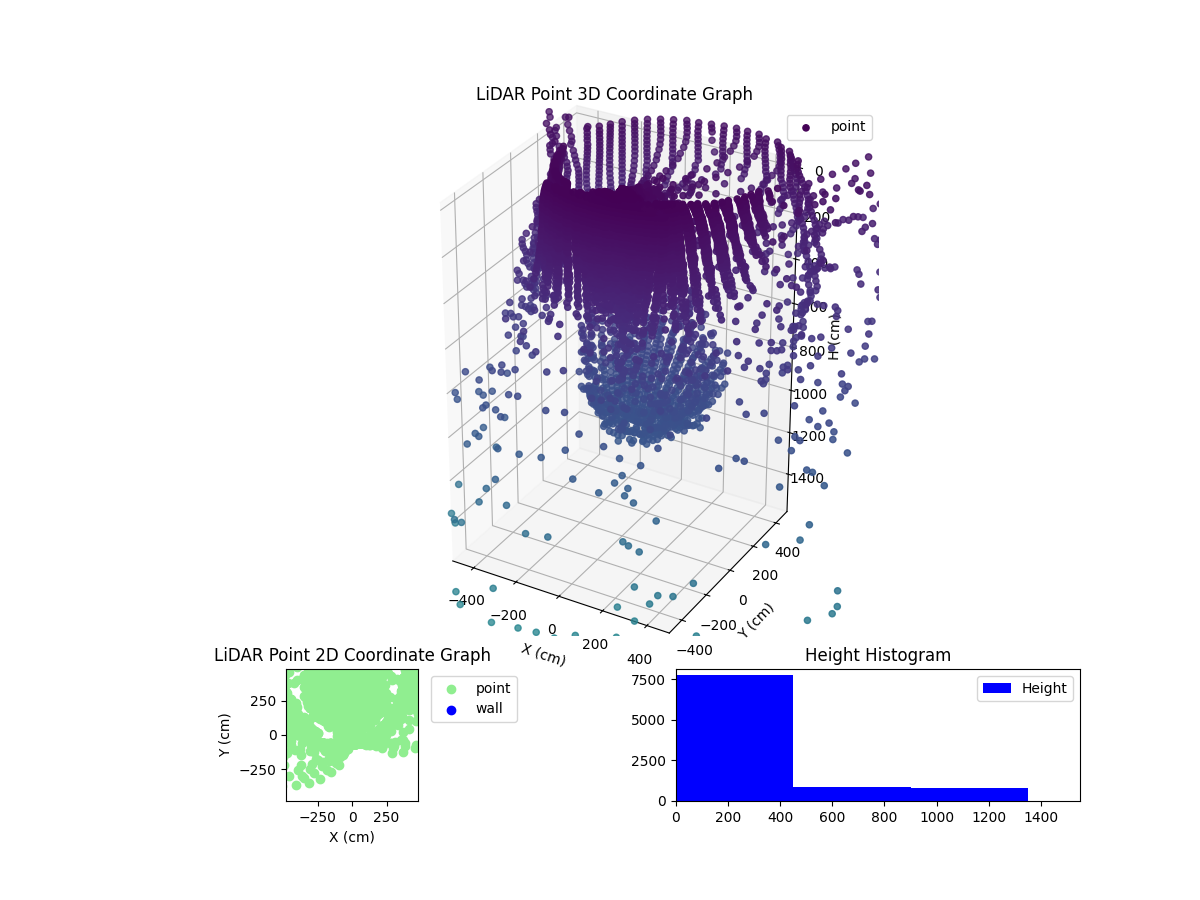 3D Plot