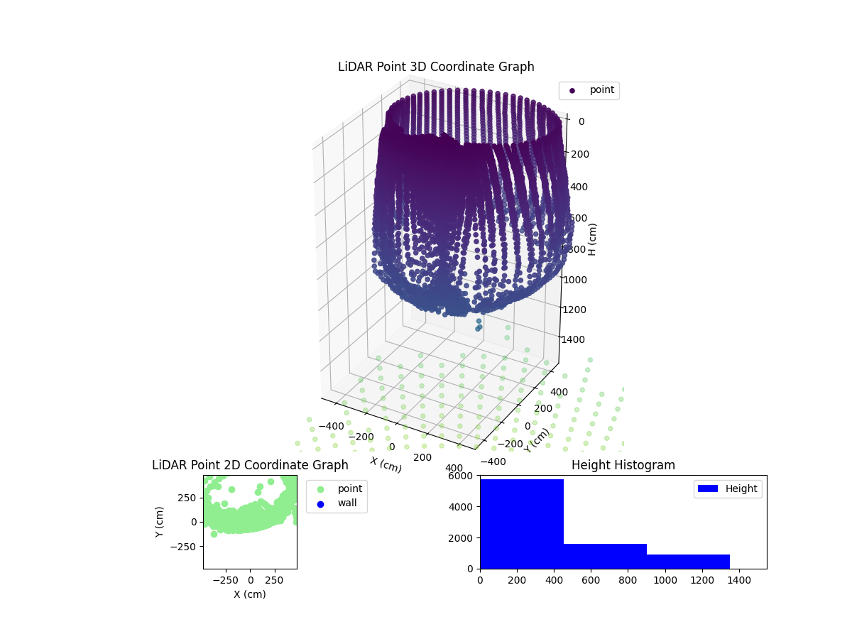 3D Plot