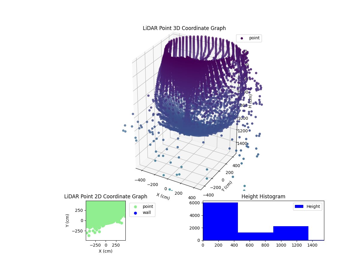 3D Plot