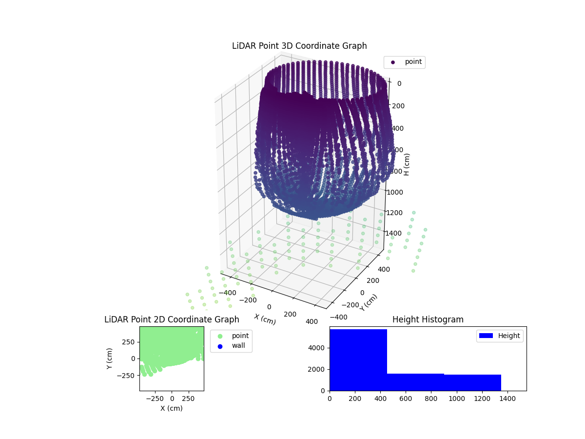 3D Plot