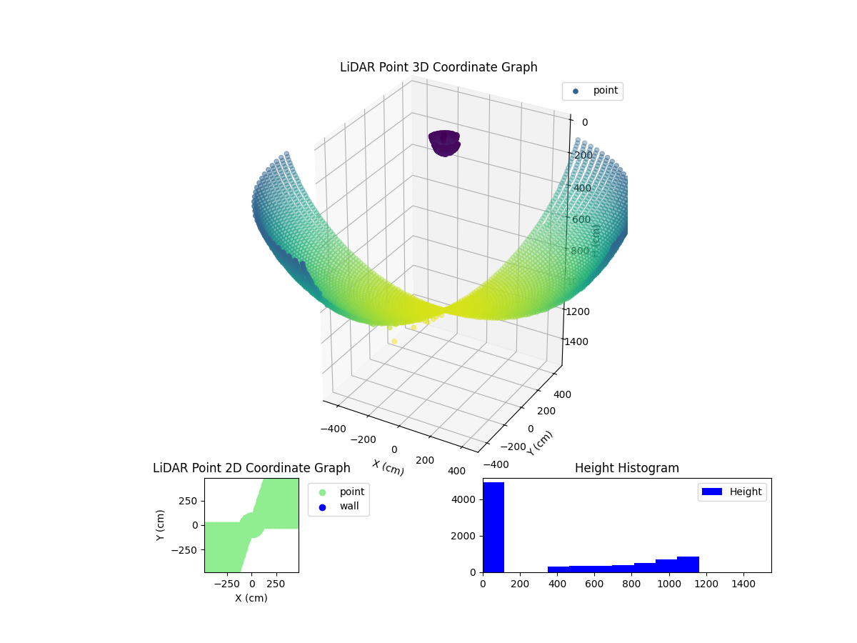 3D Plot
