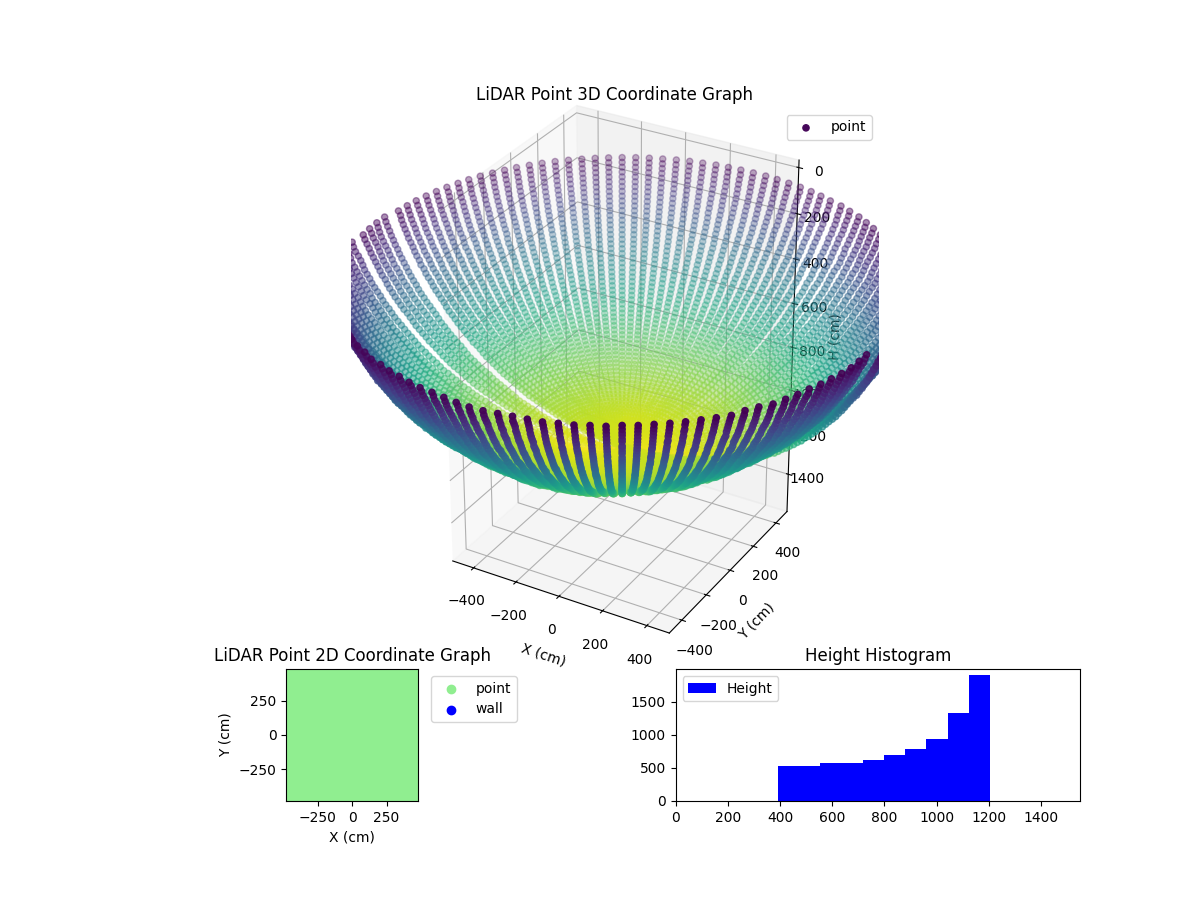 3D Plot