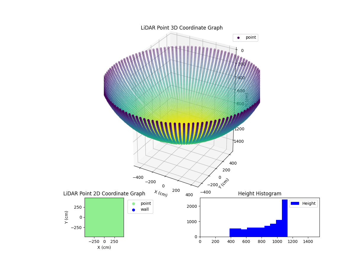 3D Plot