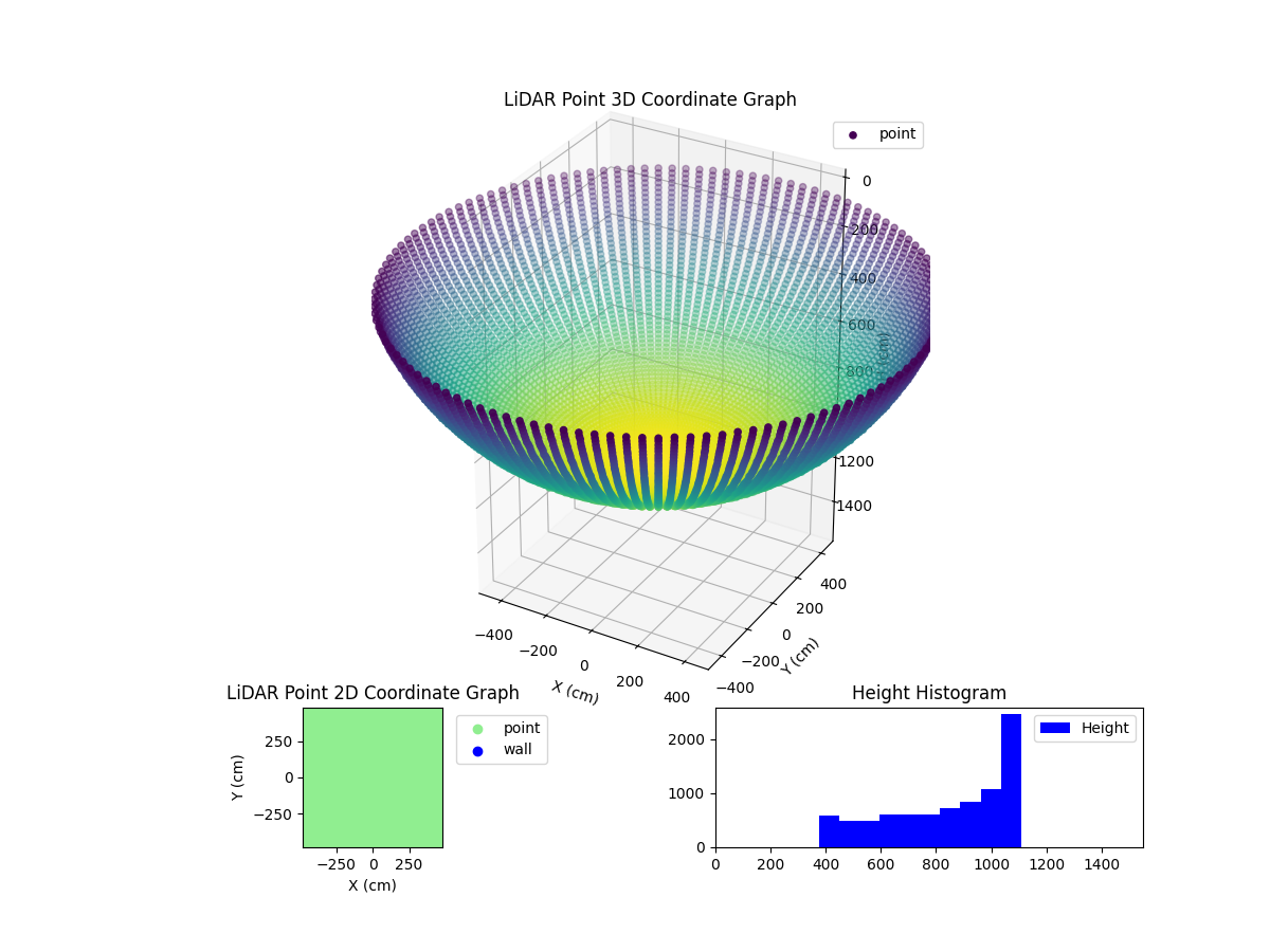 3D Plot