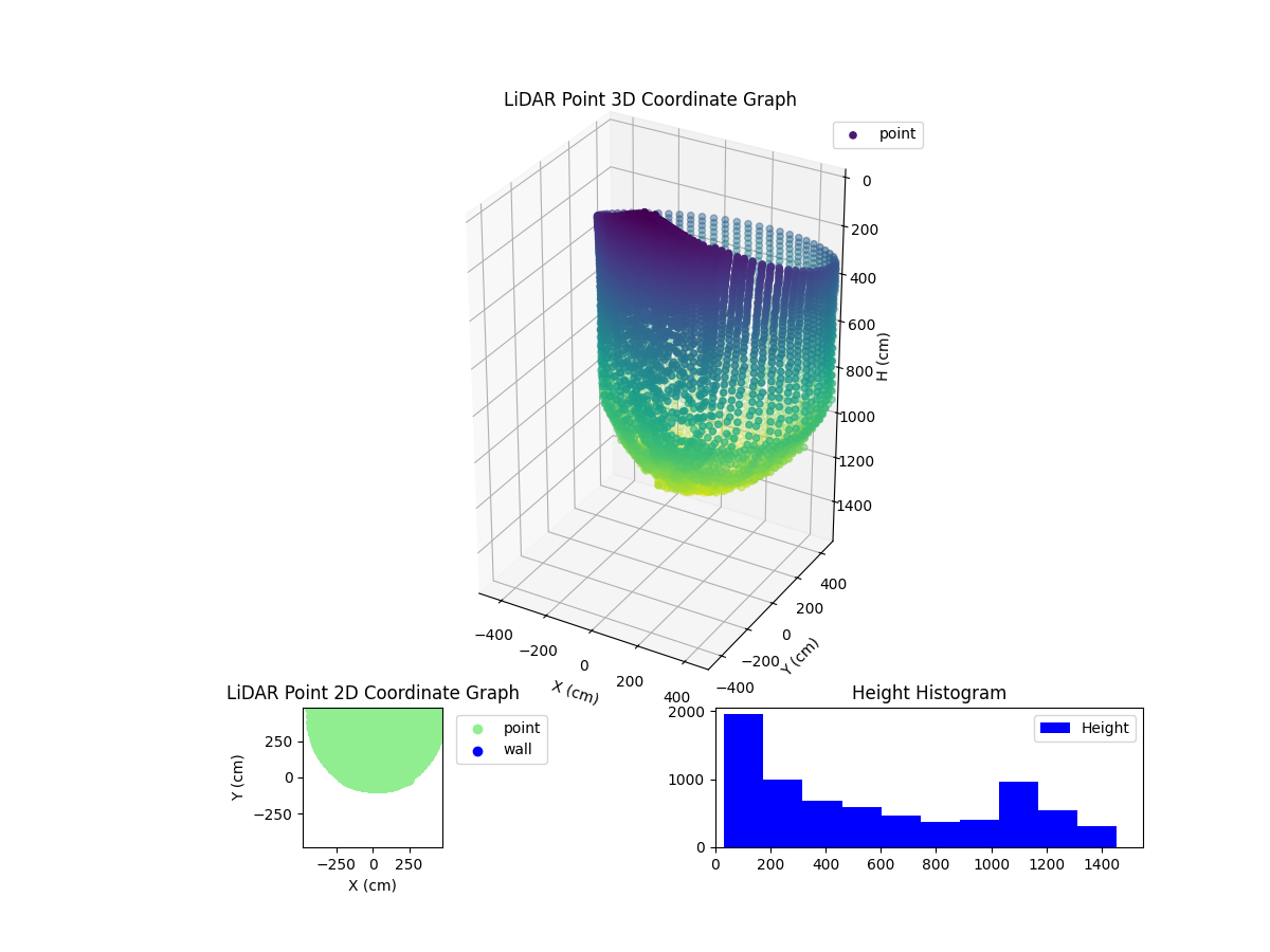 3D Plot