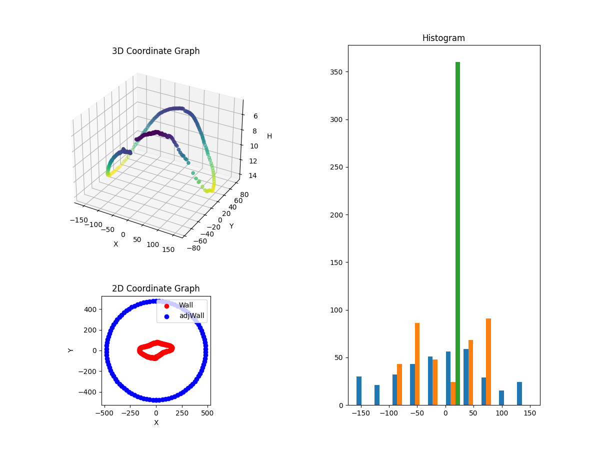 3D Plot