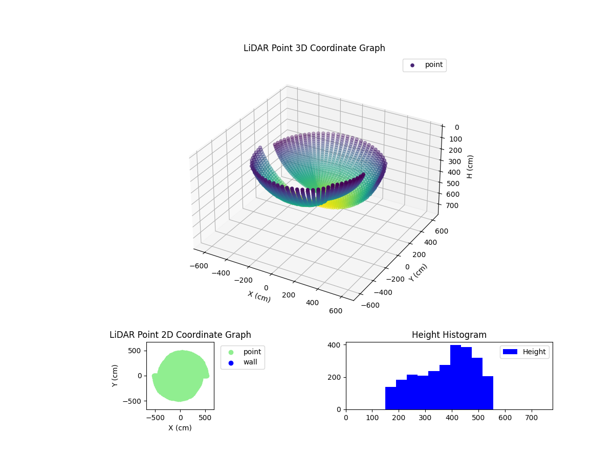 3D Plot