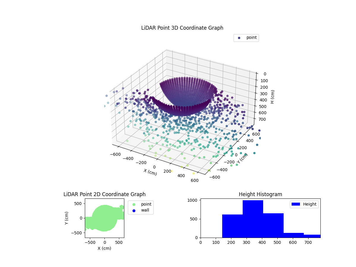 3D Plot