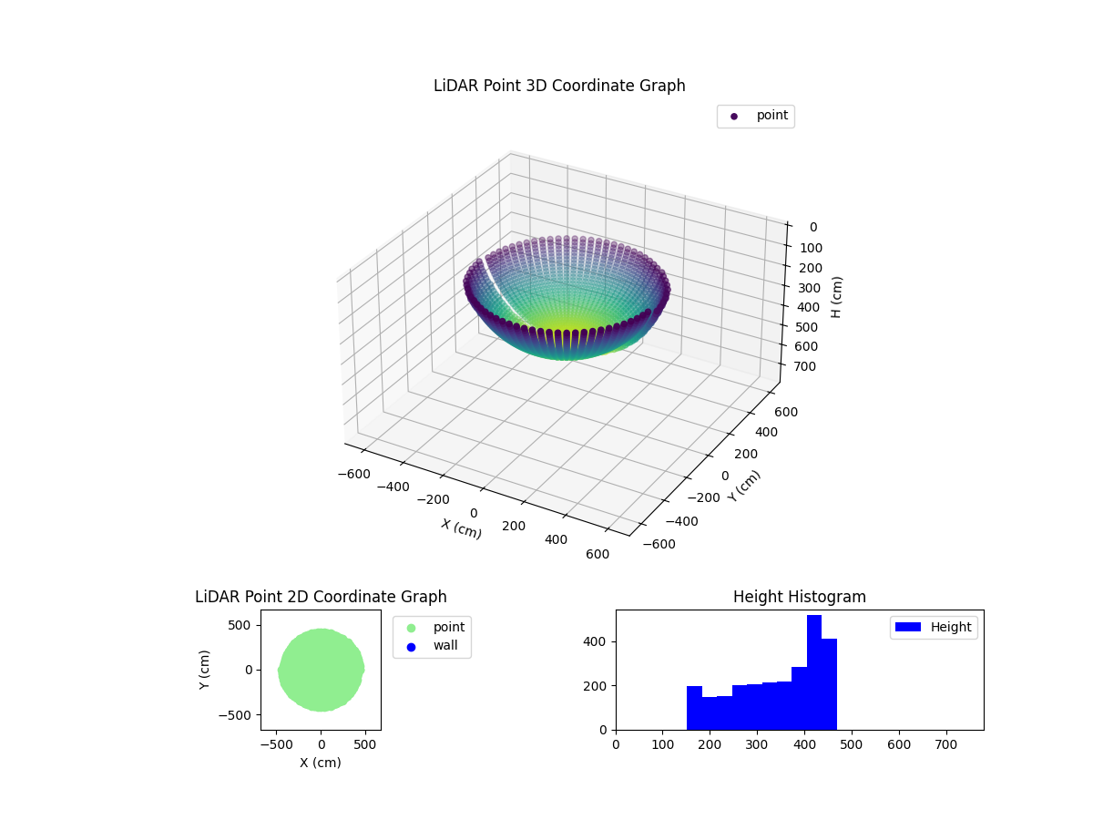 3D Plot