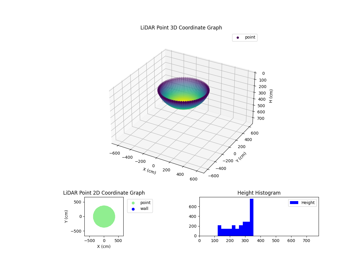 3D Plot