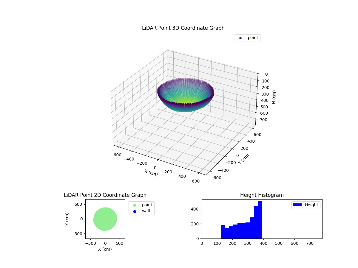 3D Plot