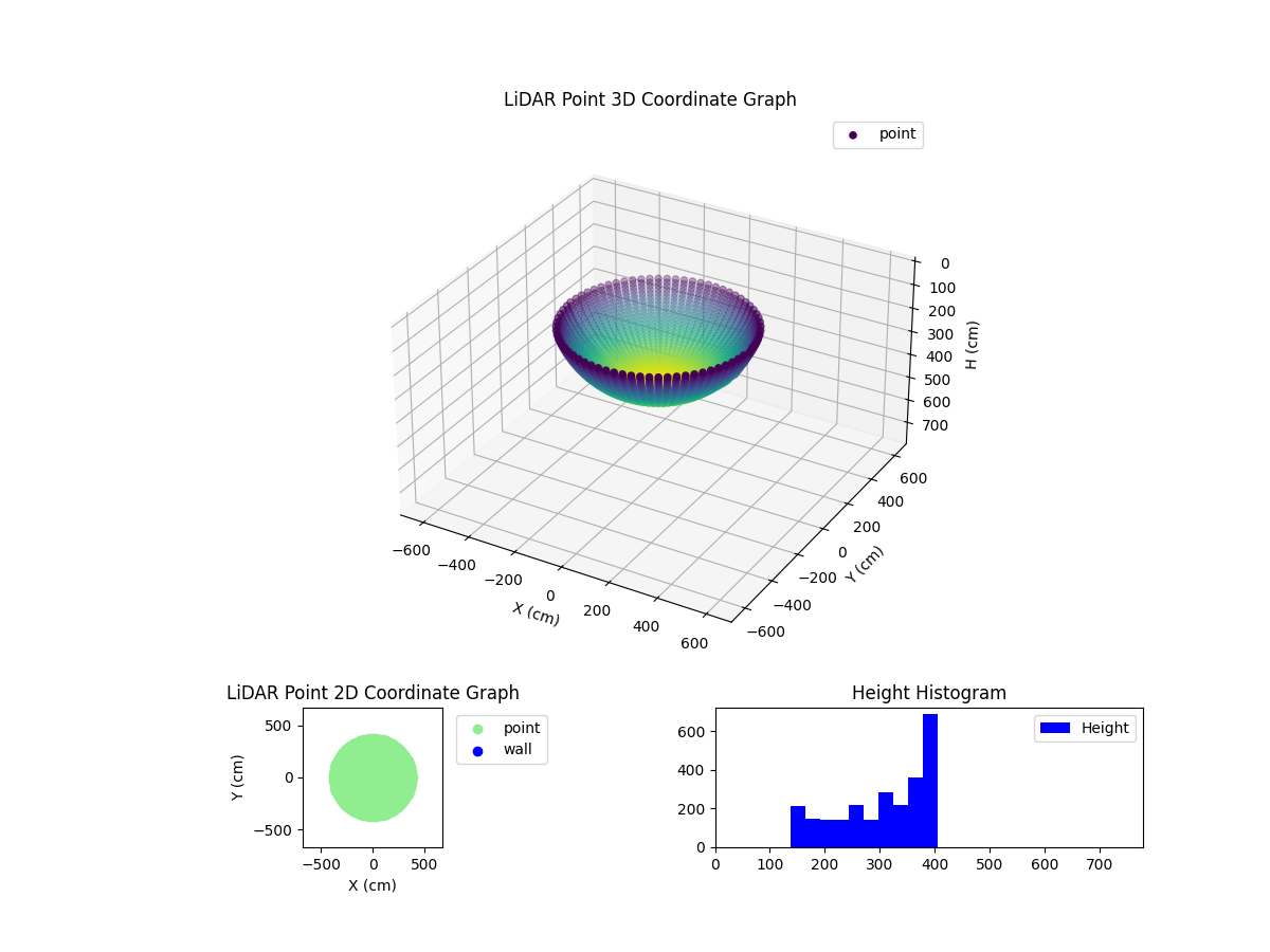 3D Plot