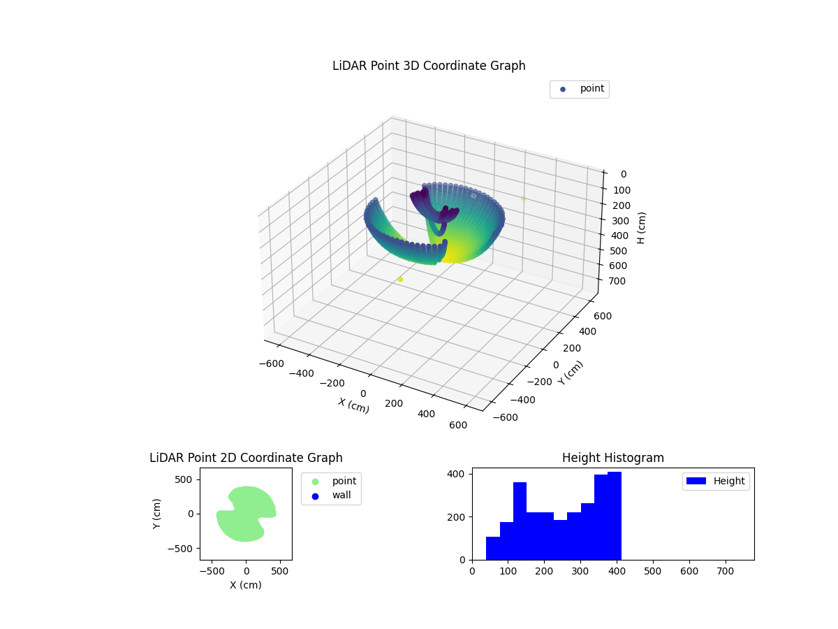 3D Plot