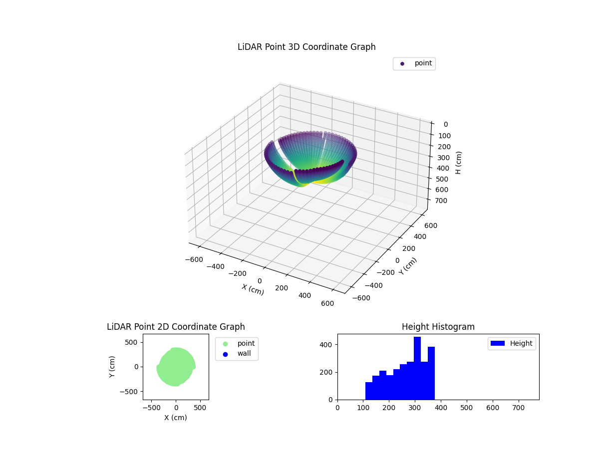 3D Plot