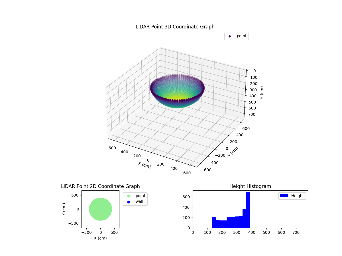 3D Plot