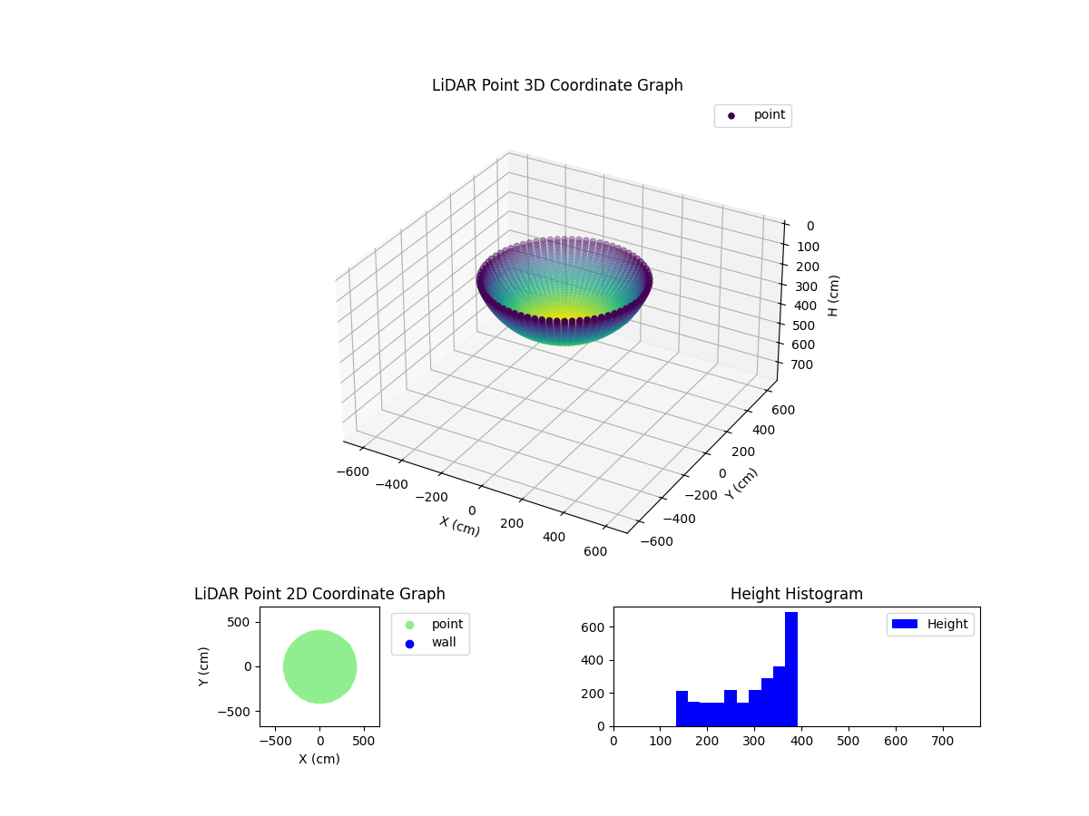 3D Plot