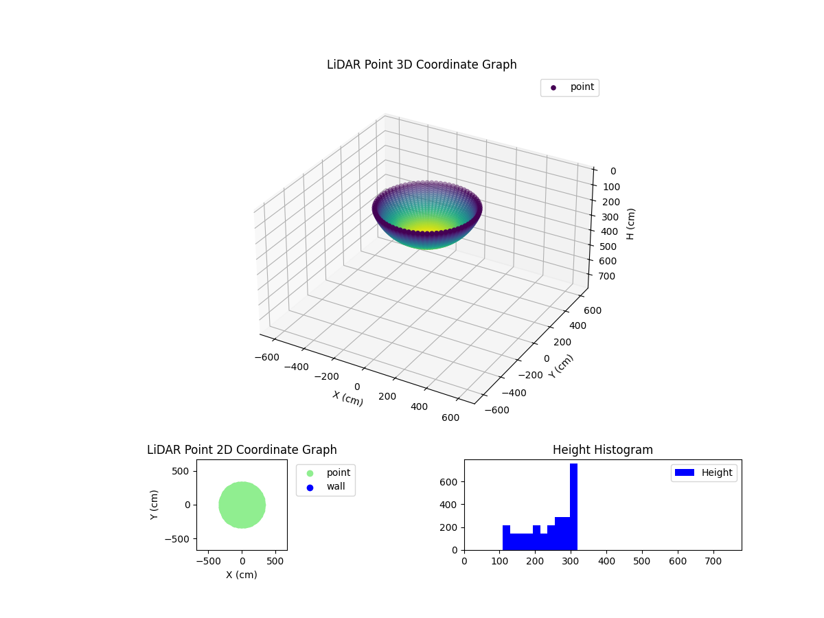 3D Plot