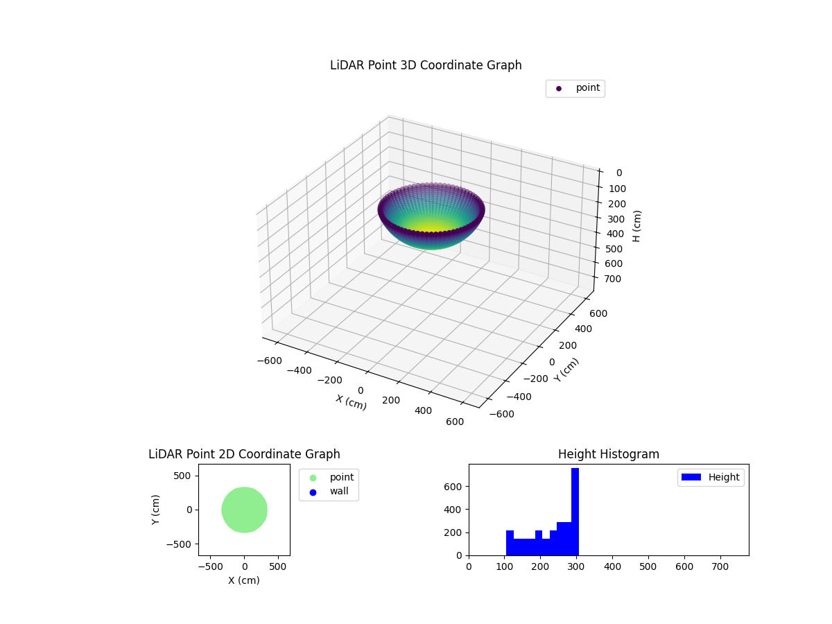 3D Plot