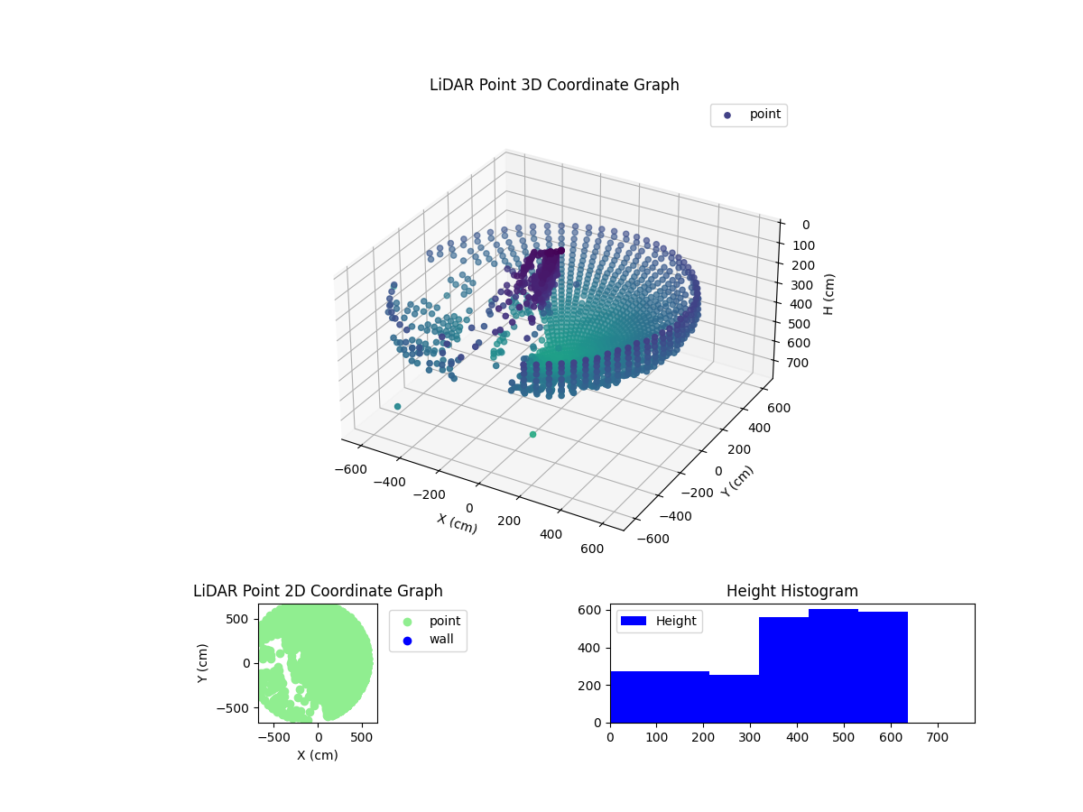 3D Plot