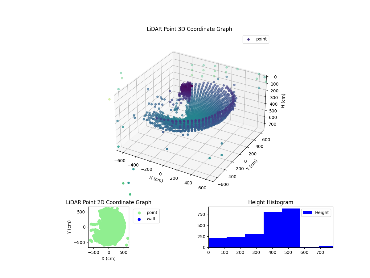 3D Plot