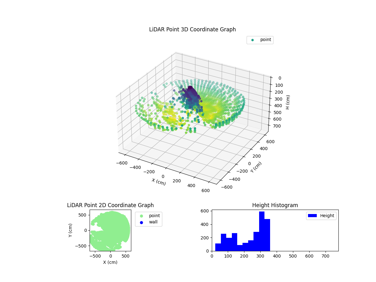3D Plot