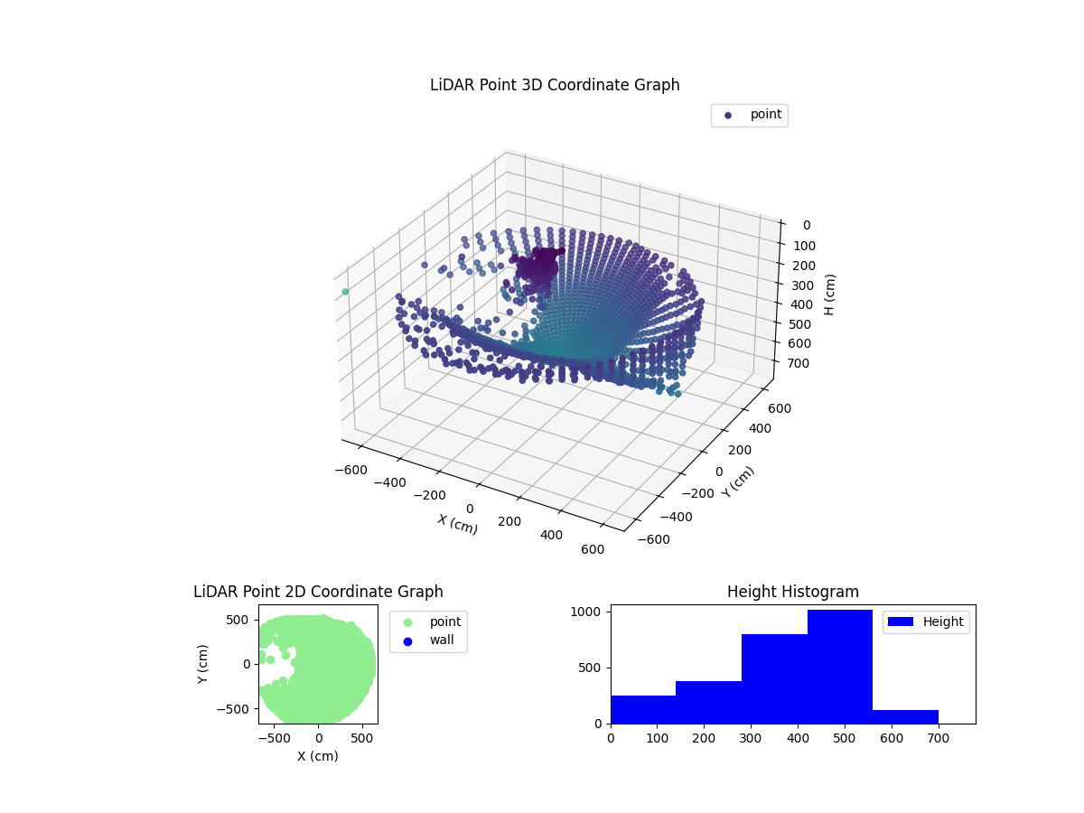 3D Plot