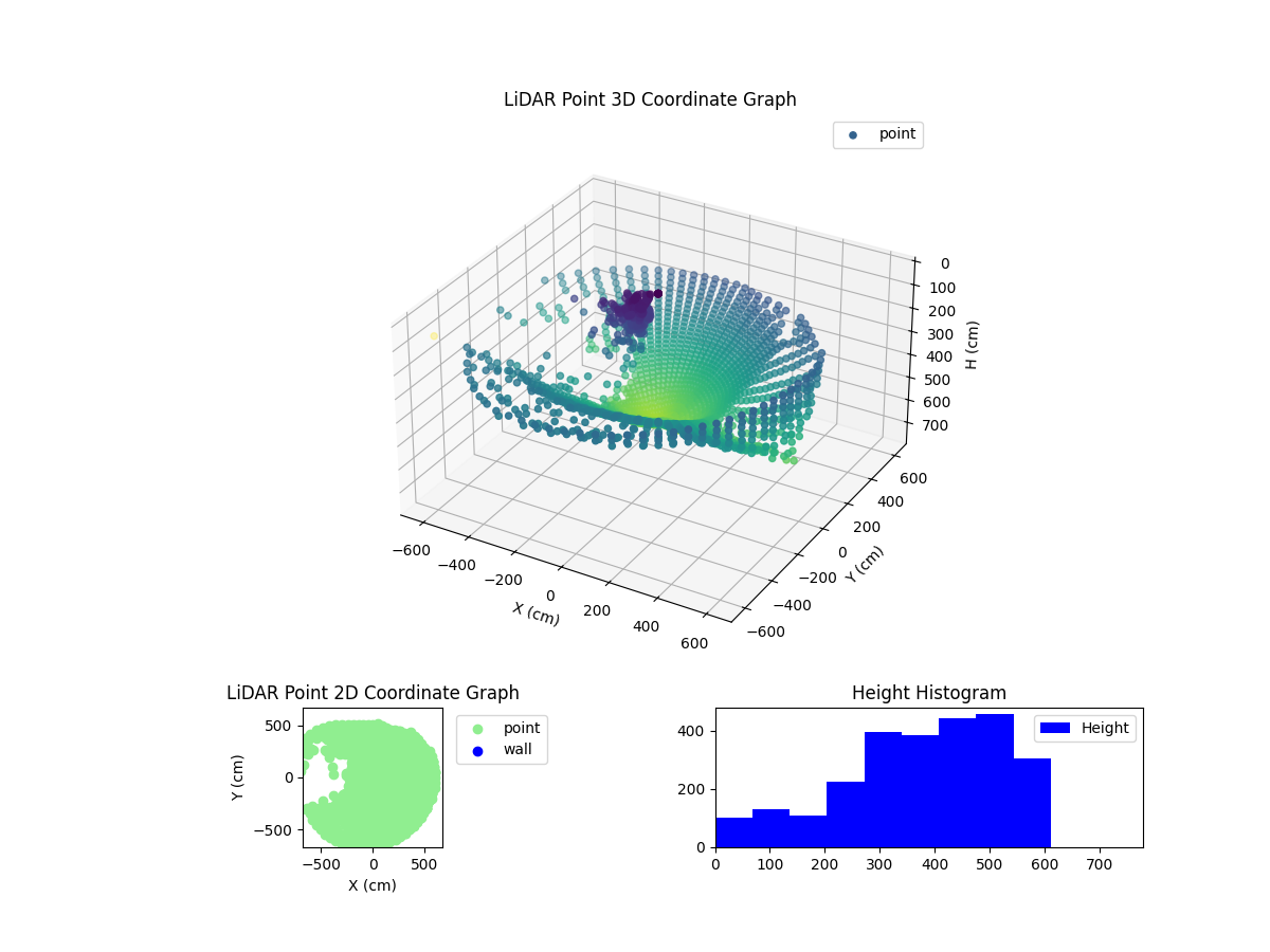 3D Plot