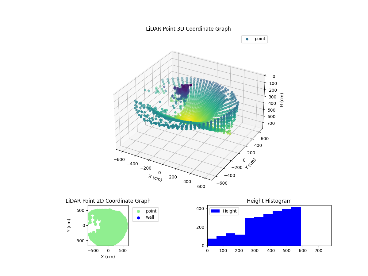 3D Plot