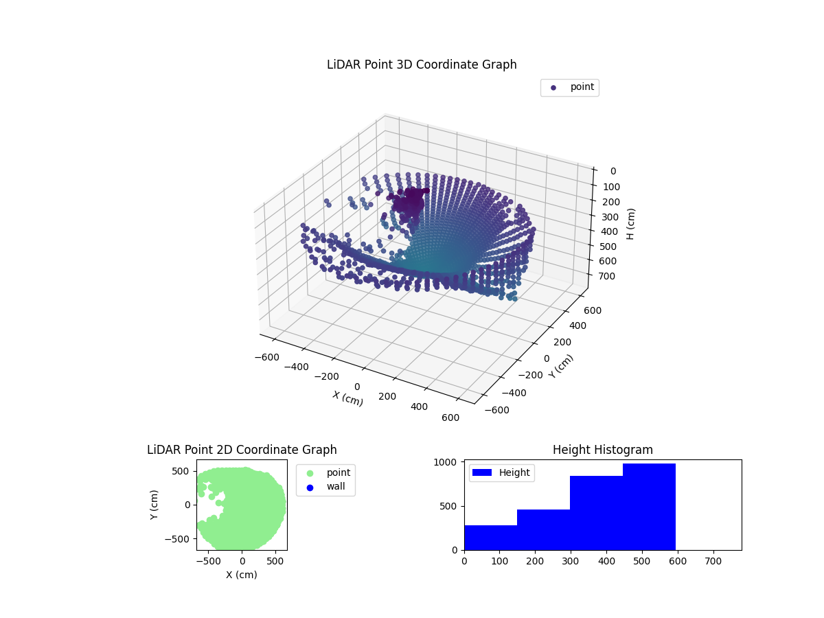 3D Plot