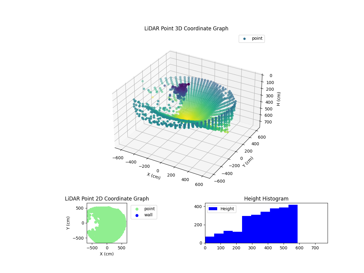 3D Plot