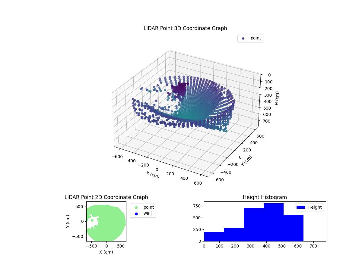 3D Plot