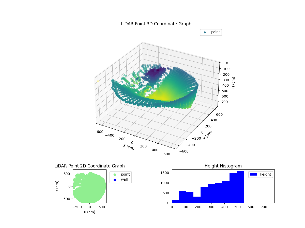 3D Plot