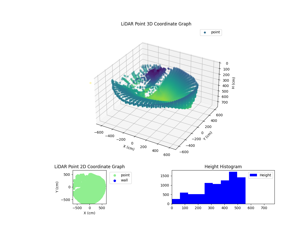 3D Plot