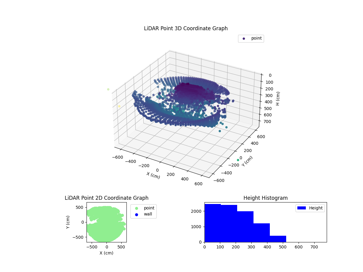 3D Plot