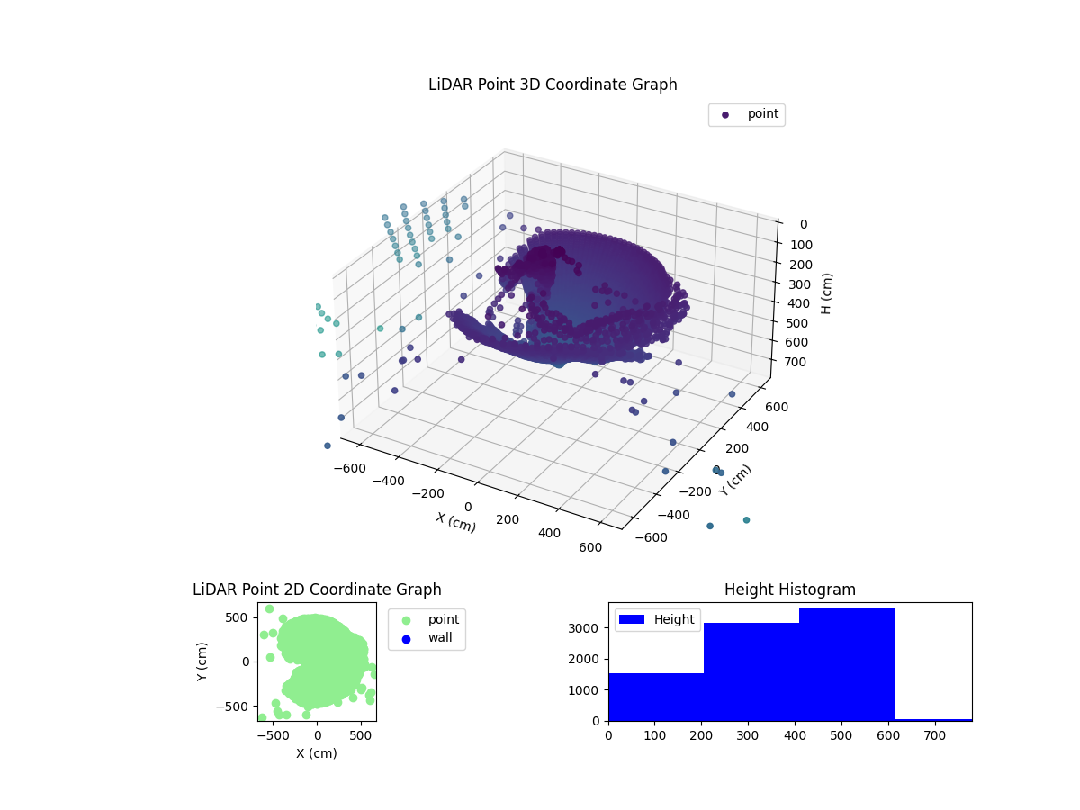 3D Plot